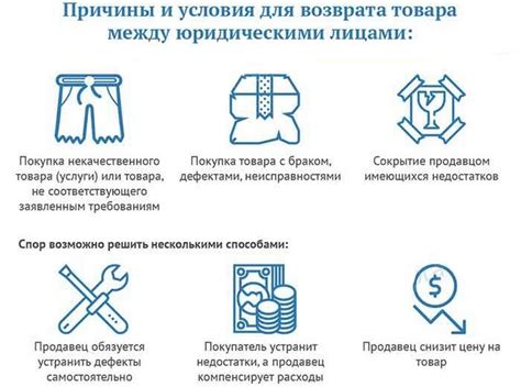 Правила возврата скатерти надлежащего качества