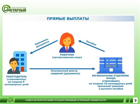 Правила зачисления взносов на пособие по временной нетрудоспособности
