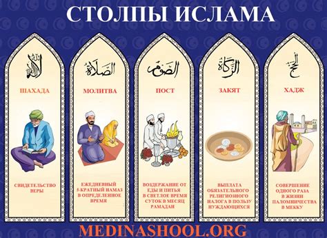 Правила ислама в отношении пищи