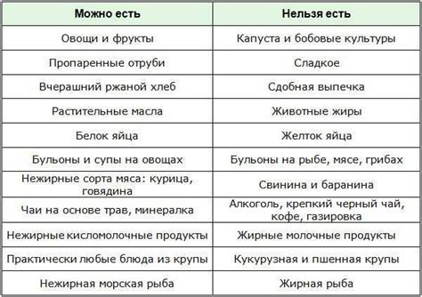 Правила использования кальция при желчекаменной болезни
