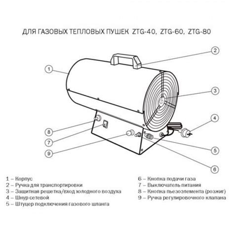 Правила использования тепловой пушки