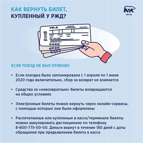 Правила и условия возврата авиабилетов Аэрофлот