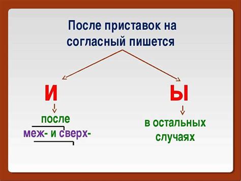 Правила написания слова "придется" после согласных