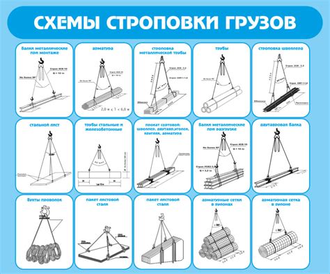 Правила опускания грузов