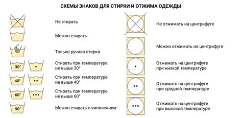 Правила отбеливания мембранной одежды