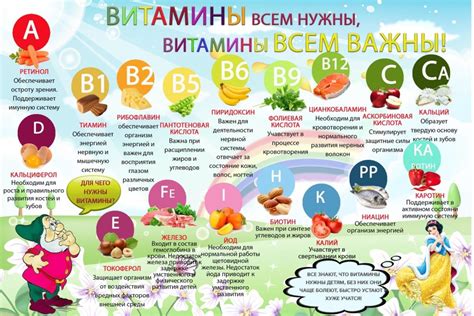Правила применения витамина С для детей младшего возраста