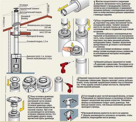 Правила сборки и монтажа сэндвич труб