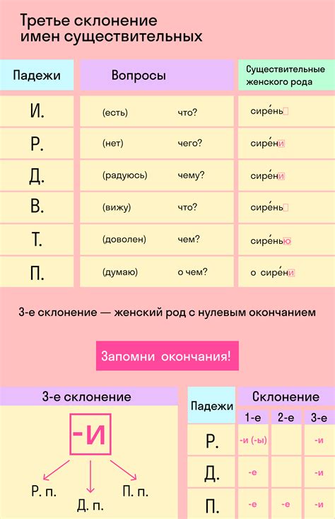 Правила склонения слов с суффиксом "ищ"