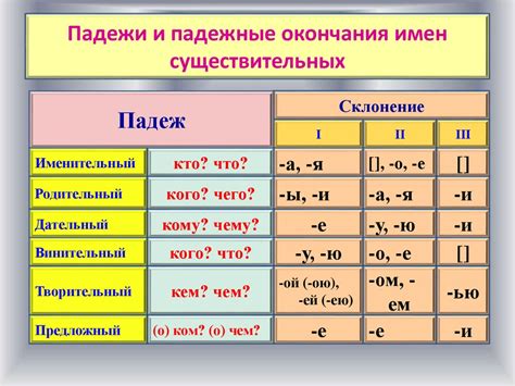 Правила склонения фамилии Швед в женском роде