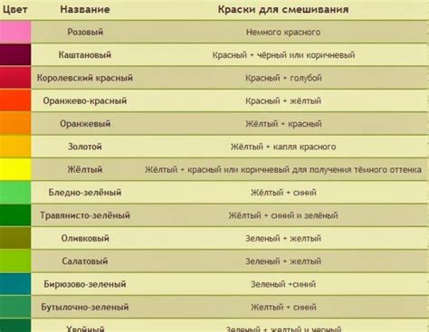 Правила смешивания и рекомендации:
