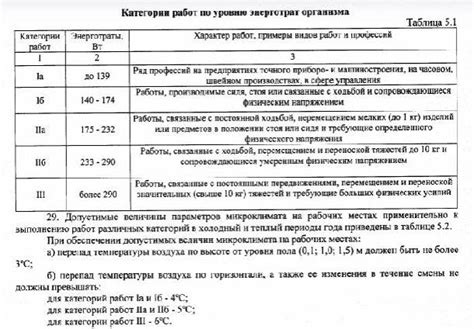 Правила транспортировки при низких температурах