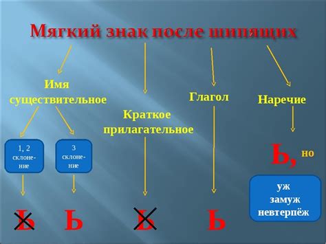 Правила употребления мягкого знака