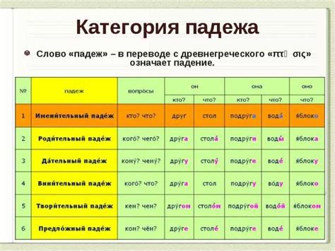 Правило 1: Именительный падеж