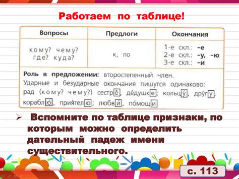 Правило 3: Дательный падеж