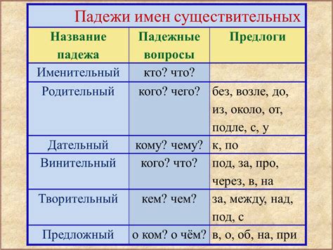 Правило 4: Винительный падеж