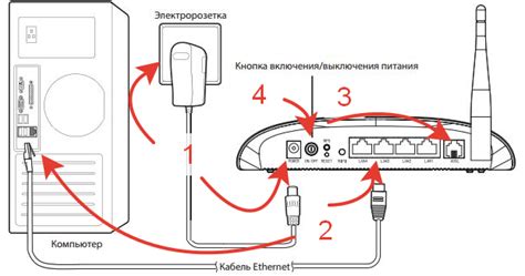 Правильная настройка роутера для повышения скорости интернета