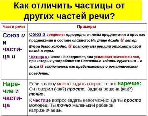 Правильное использование частицы "не" в вопросительных предложениях
