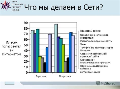 Правильное пользование социальной сетью