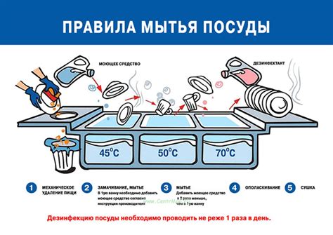Правильные техники мойки посуды