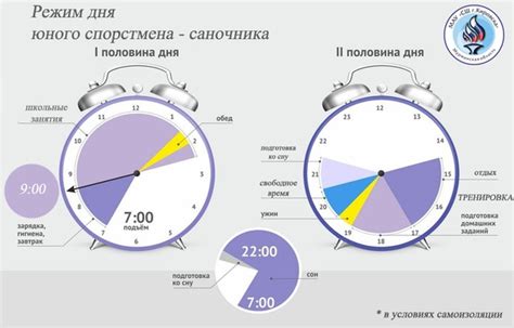 Правильный выбор режима и времени высушивания