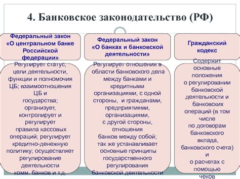 Правовой аспект и законодательство