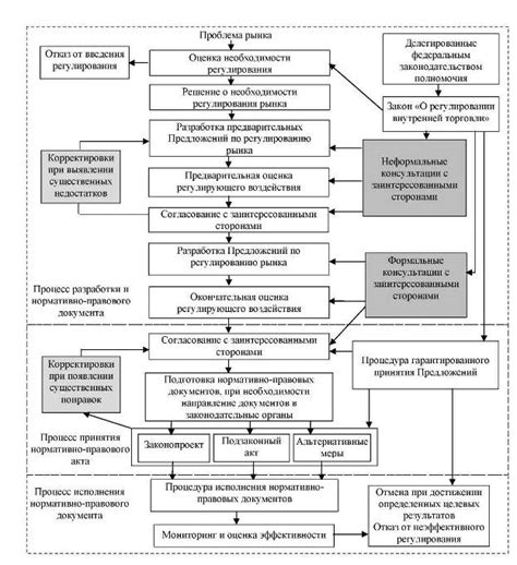 Правовой аспект применения задержания