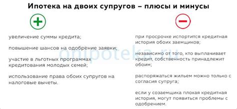Правовые аспекты оформления ипотеки на обоих супругов
