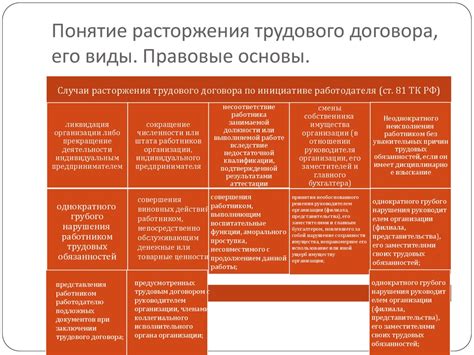 Правовые основы расторжения договоров судом