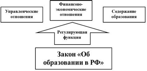 Правомерность и поддержка закона об образовании