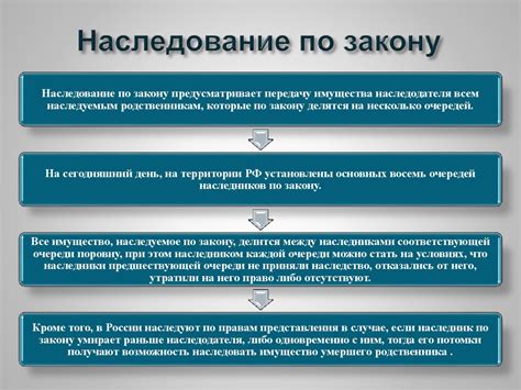 Право наследования хобла
