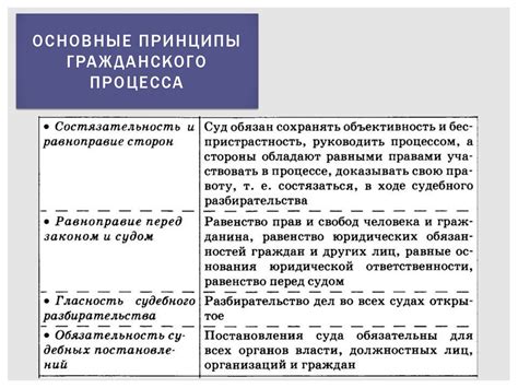 Право свидетеля в гражданском процессе: основные правила
