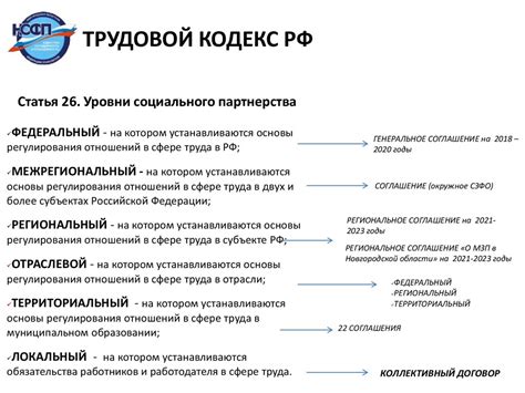 Практика заключения договоров ТСЖ и аварийных служб