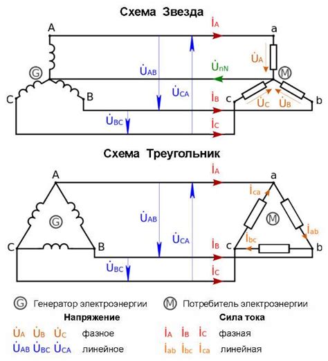 Практическое применение отрицательной активной мощности