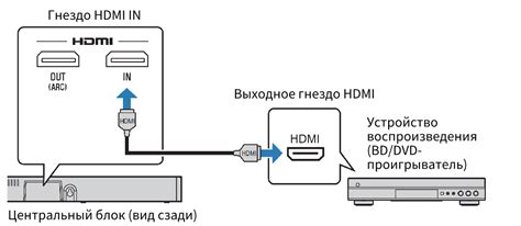 Предназначение и функции HDMI