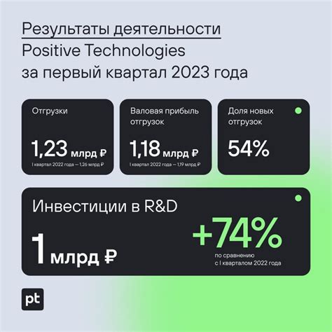 Представляем вам результаты нашего исследования