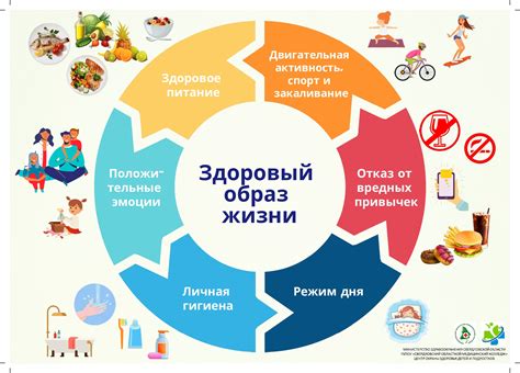 Предупреждение возникновения бесплодия и здоровый образ жизни
