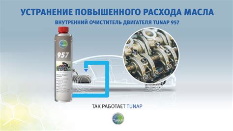 Предупреждение и профилактика раскоксовки двигателя
