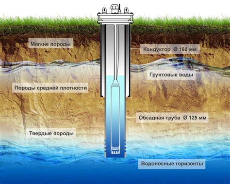 Предупреждение питьевой воды с высоким содержанием известковых осадков