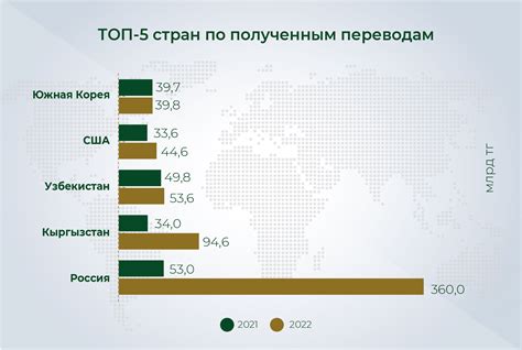 Преимущества Международных денежных переводов через Каспи банк
