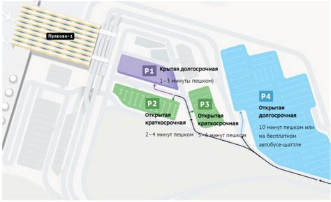 Преимущества бесплатной стоянки в аэропорту Пулково