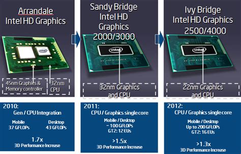 Преимущества видеокарты Intel HD Graphics 600