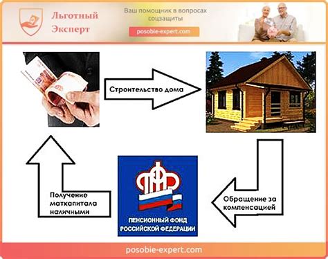 Преимущества использования материнского капитала для строительства заборов