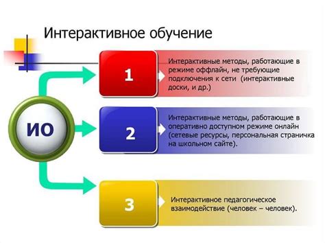 Преимущества использования статических методов в обычных классах