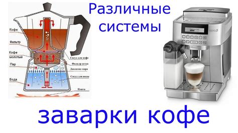Преимущества и недостатки заваривания чая в кофемашине