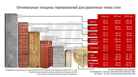 Преимущества и недостатки имитации кирпича на гипсокартоне