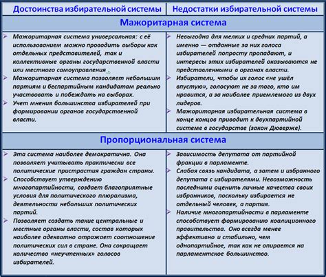 Преимущества и недостатки системы