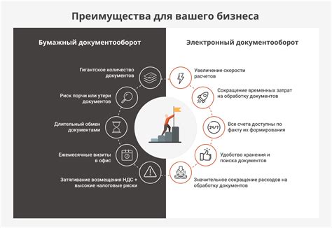 Преимущества и недостатки электронного СНИЛС