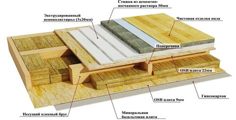 Преимущества и нюансы устройства чернового пола