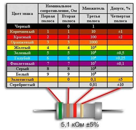 Преимущества и ограничения использования резисторов