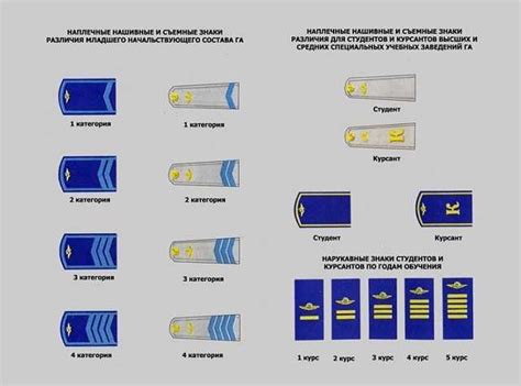 Преимущества ношения погонов на рубашке под кителем
